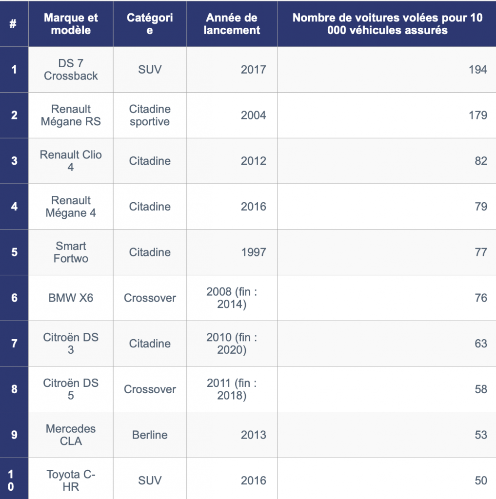 Clonage Calculateur AirBag